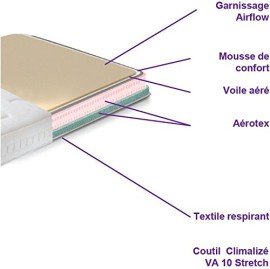 Dunlopillo-1055742-Ensemble-Matelas-Rve-Sommier-Dunlosom-Pieds-Cylindrique-Coloris-Aluminium-200-x-140-x-31-cm-0-3