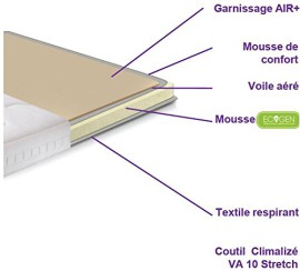 Dunlopillo-Matelas-Ecogen-0-3