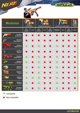 Nerf N-Strike Elite Fusil Nerf N-Strike Elite Fusil 2