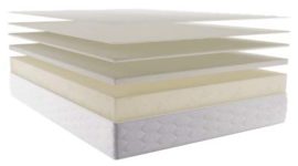 Dunlopillo-Matelas-Achille-21-cm-0-2