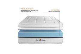 Ensemble-Matelas–mmoire-de-Forme-Maxi-paisseur-Balmoral-160×200-Double-sommier-0-2