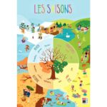 Poster pédagogique en PVC 76×52 cm – Les saisons Poster pédagogique en PVC 76×52 cm – Les saisons