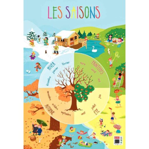 Poster pédagogique en PVC 76x52 cm - Les saisons