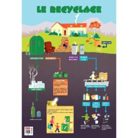 Image Poster pédagogique en PVC 76x52 cm - Le recyclage