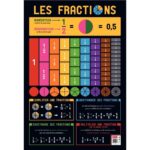 Poster PVC 76x52cm  » les fractions «  Poster PVC 76x52cm  » les fractions « 