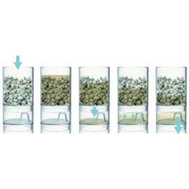 Image Kit filtration de l'eau