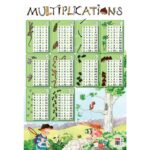 Image Poster pédagogique en PVC - 76x52 cm - Les tables de multiplications
